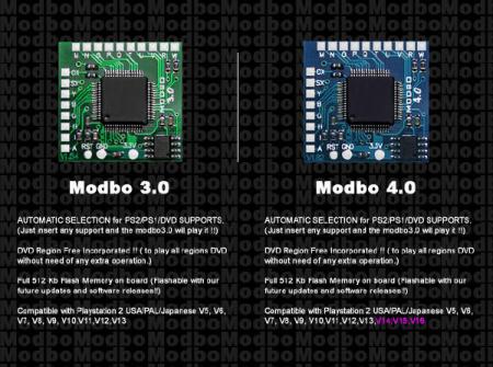 ModBo